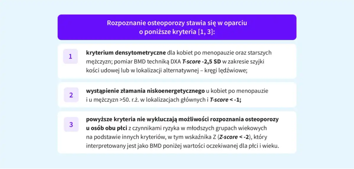 Osteopenia - co oznacza wynik DXA i jak ocenić ryzyko złamania?