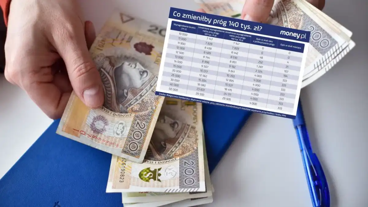 Próg podatkowy 120 000 zł - Jak działa i co zmienia?