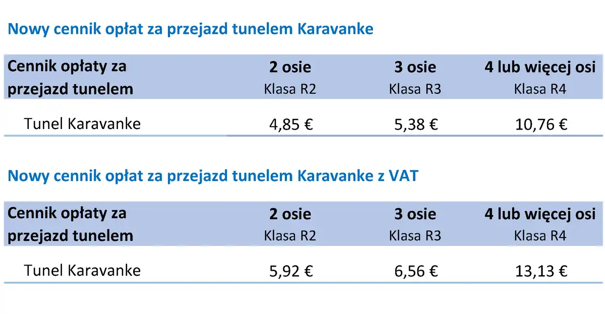 Winiety Słowenia - Jak uniknąć mandatu i poprawnie wybrać klasę?