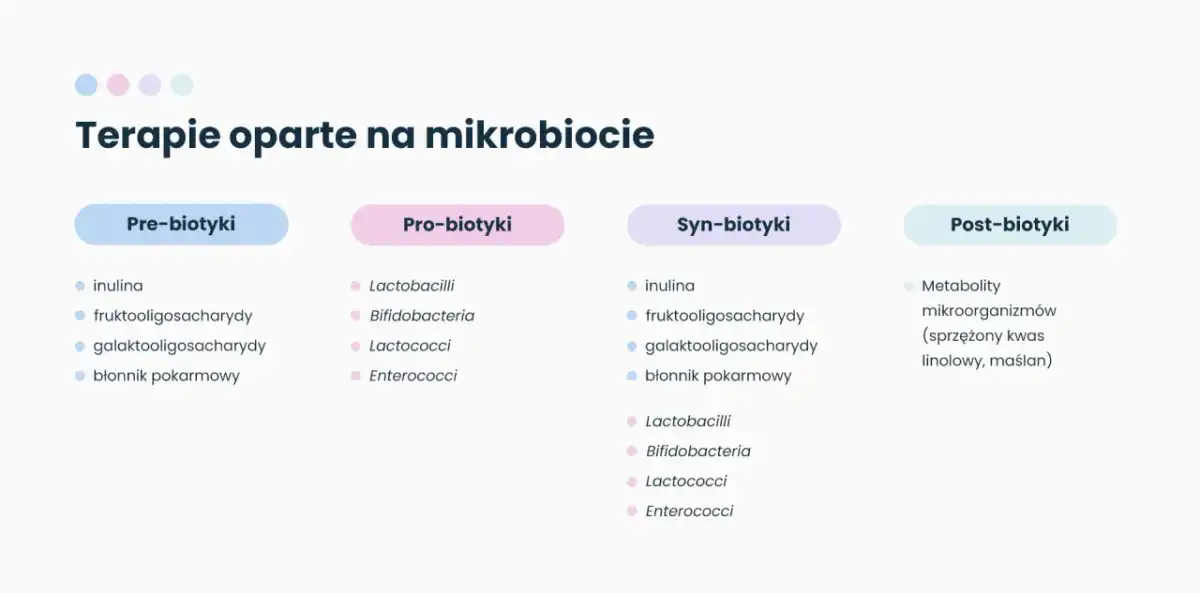 Prebiotyk - Co to jest i jak działa? Poradnik.