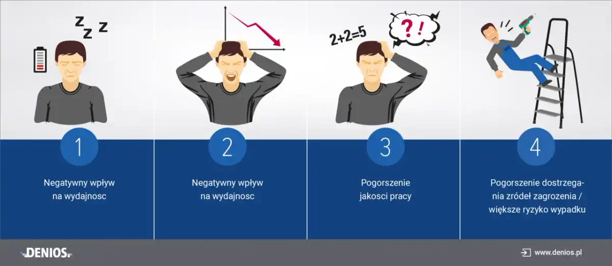 Oświetlenie miejsca pracy - Jakie parametry są kluczowe?