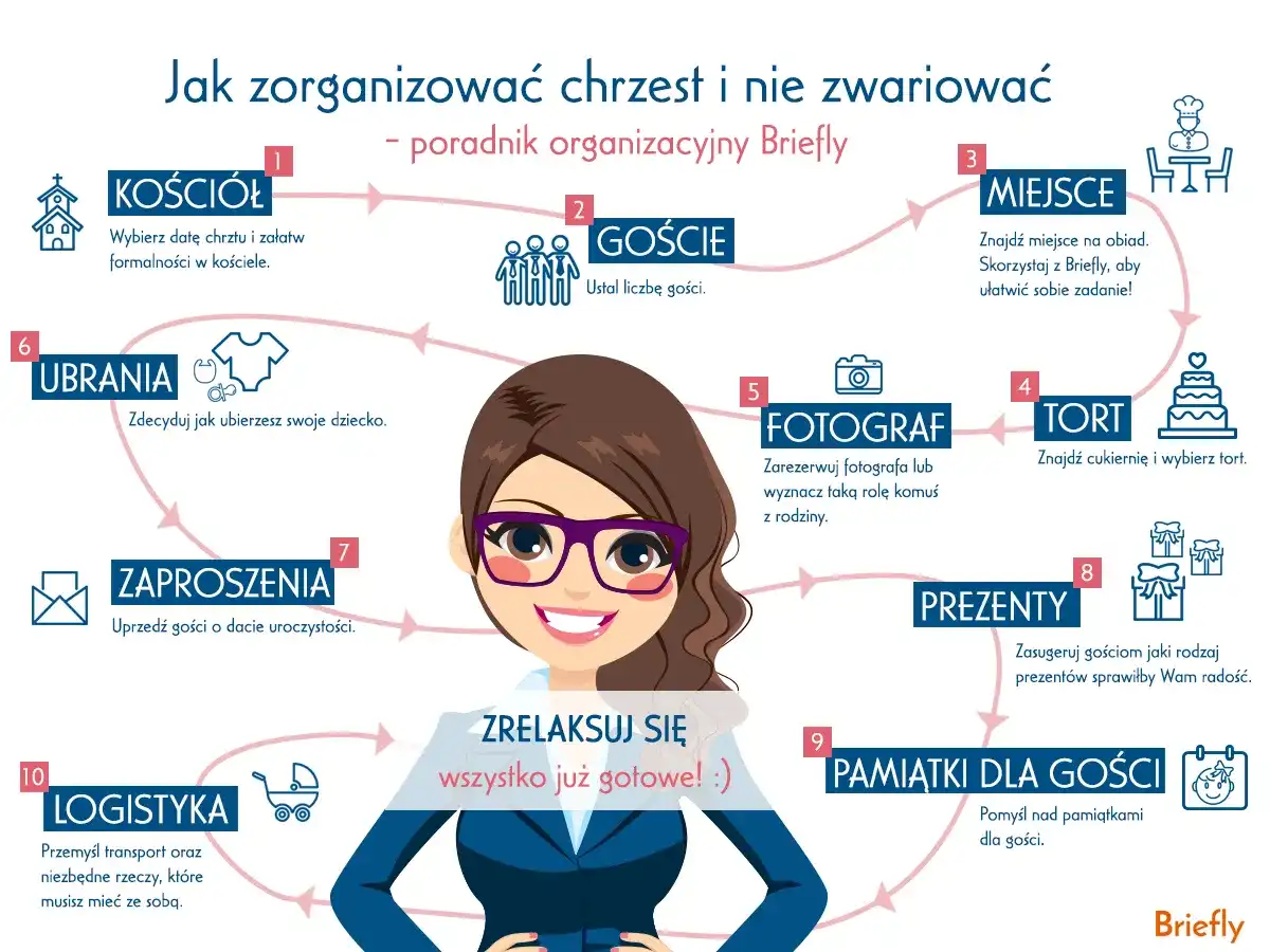 Ile trwają chrzciny? Plan dnia bez stresu!