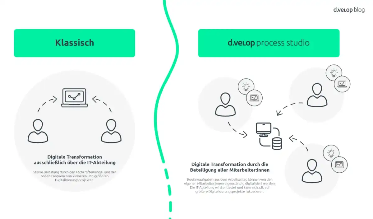 Digitale Illustration - So gelingt der professionelle Workflow