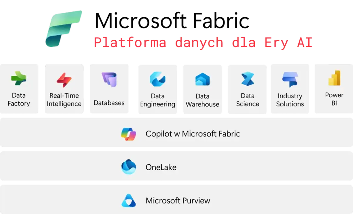 ETL w Pythonie - Jak wybrać platformę dla danych i AI?