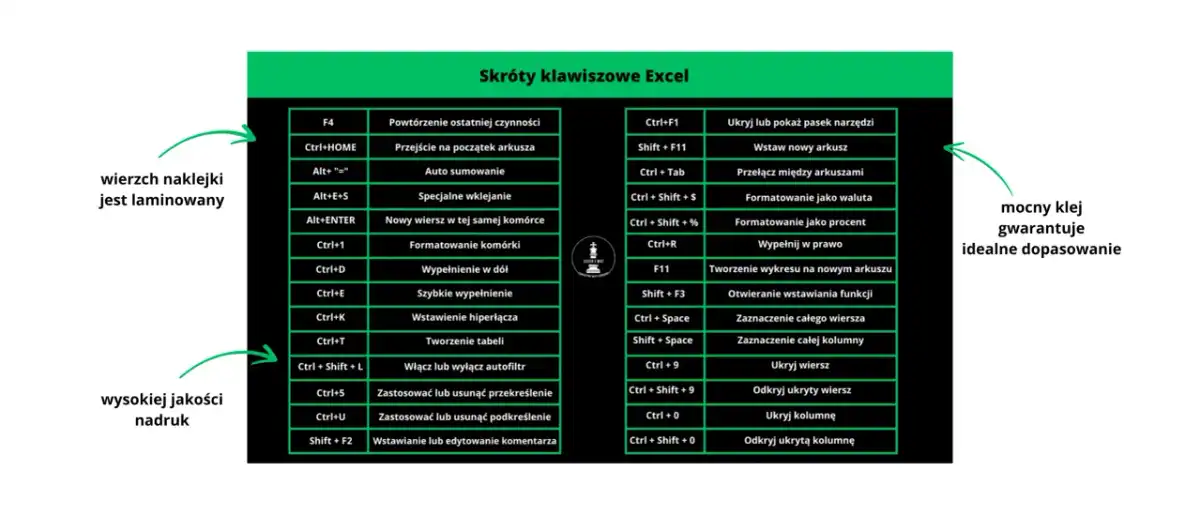 Excel dla Worldbuilderów: Skróty Klawiszowe, Które Przyspieszą Twoją Pracę