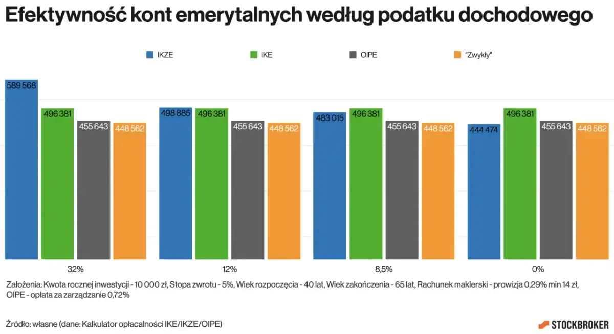 Limit IKZE - Jak go wykorzystać i uniknąć pułapek?