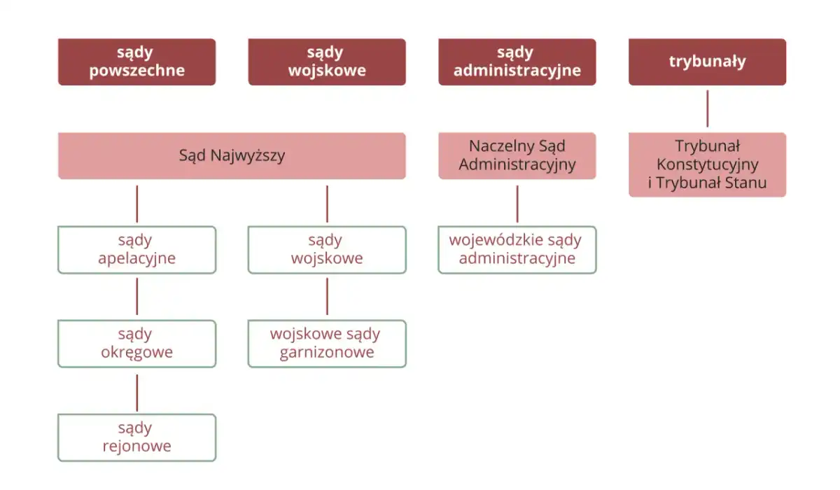 Bezpieczeństwo wewnętrzne państwa - jak działa system w praktyce?