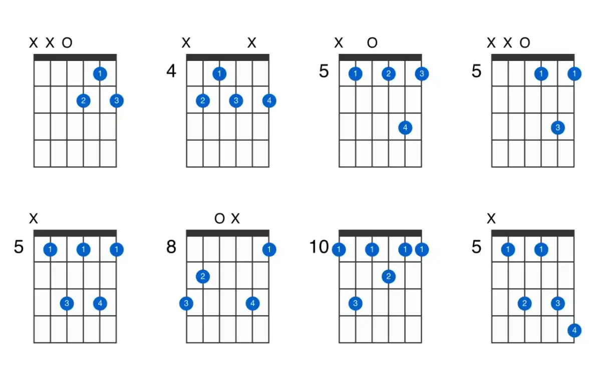 Akord D-7 na gitarze - Co oznacza ten zapis i jak go zagrać?