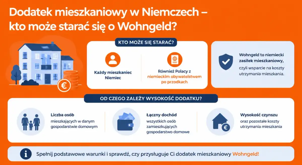 Dodatek mieszkaniowy - ile wynosi? Oblicz i złóż wniosek!