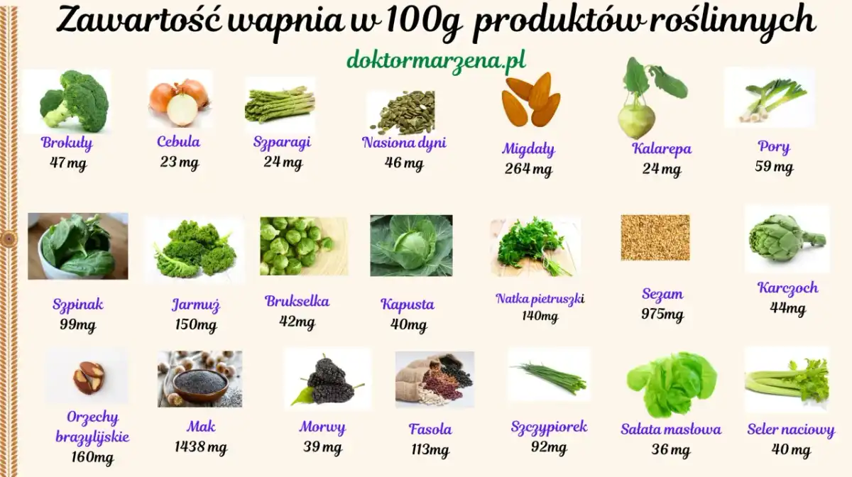 Wapń: Lista produktów bogatych w wapń i jak go wchłaniać