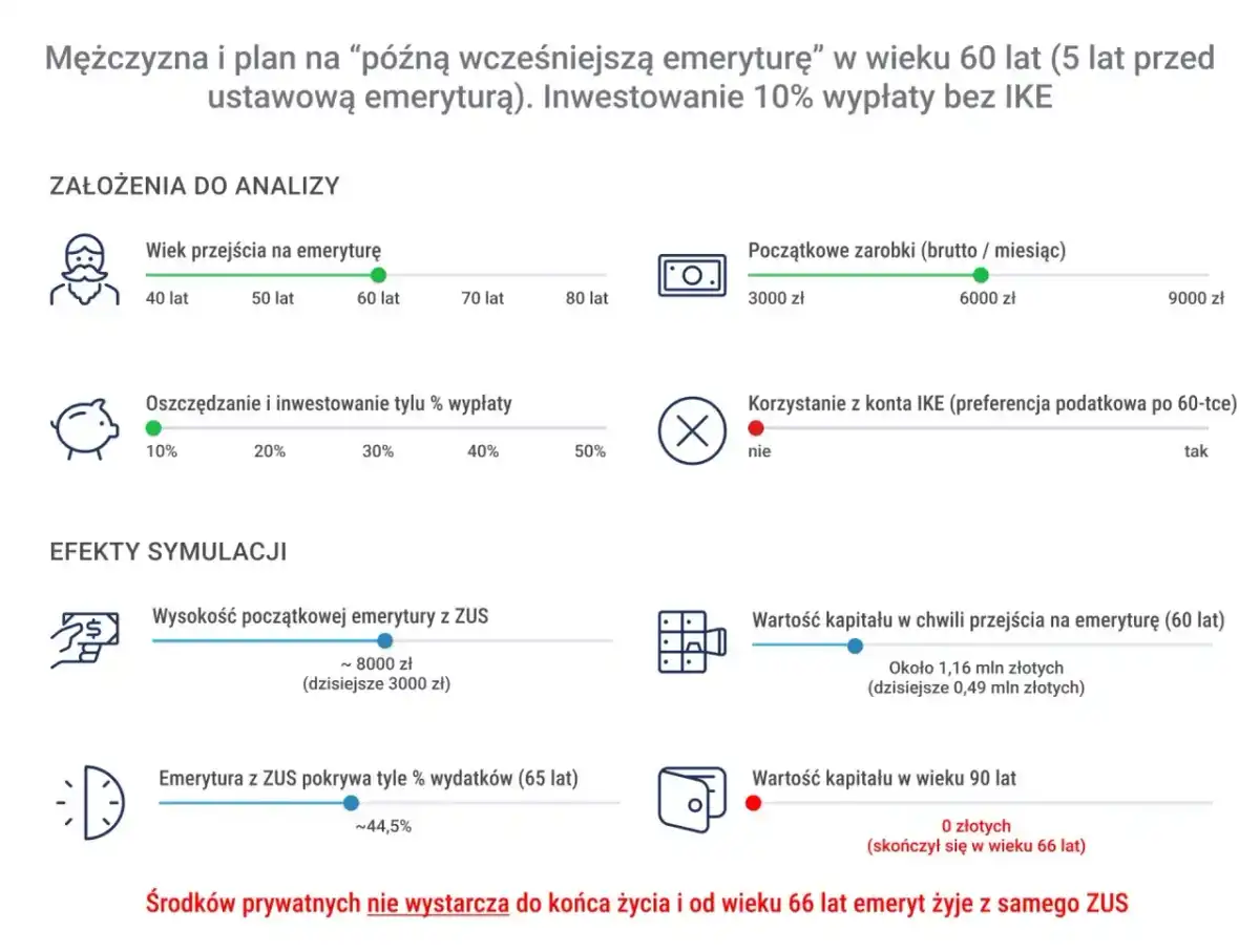 Emerytura kapitałowa na powszechną - ZUS liczy to inaczej!