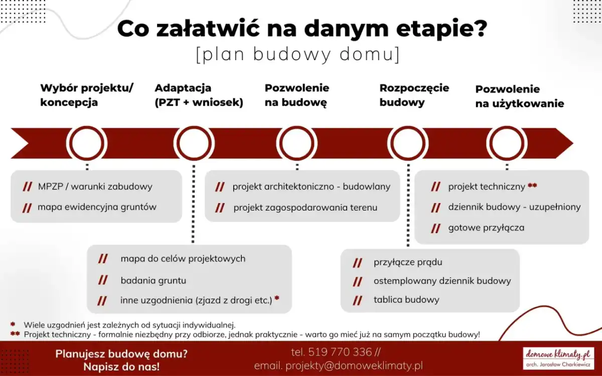 Warunki zabudowy i pozwolenie na budowę - co musisz wiedzieć