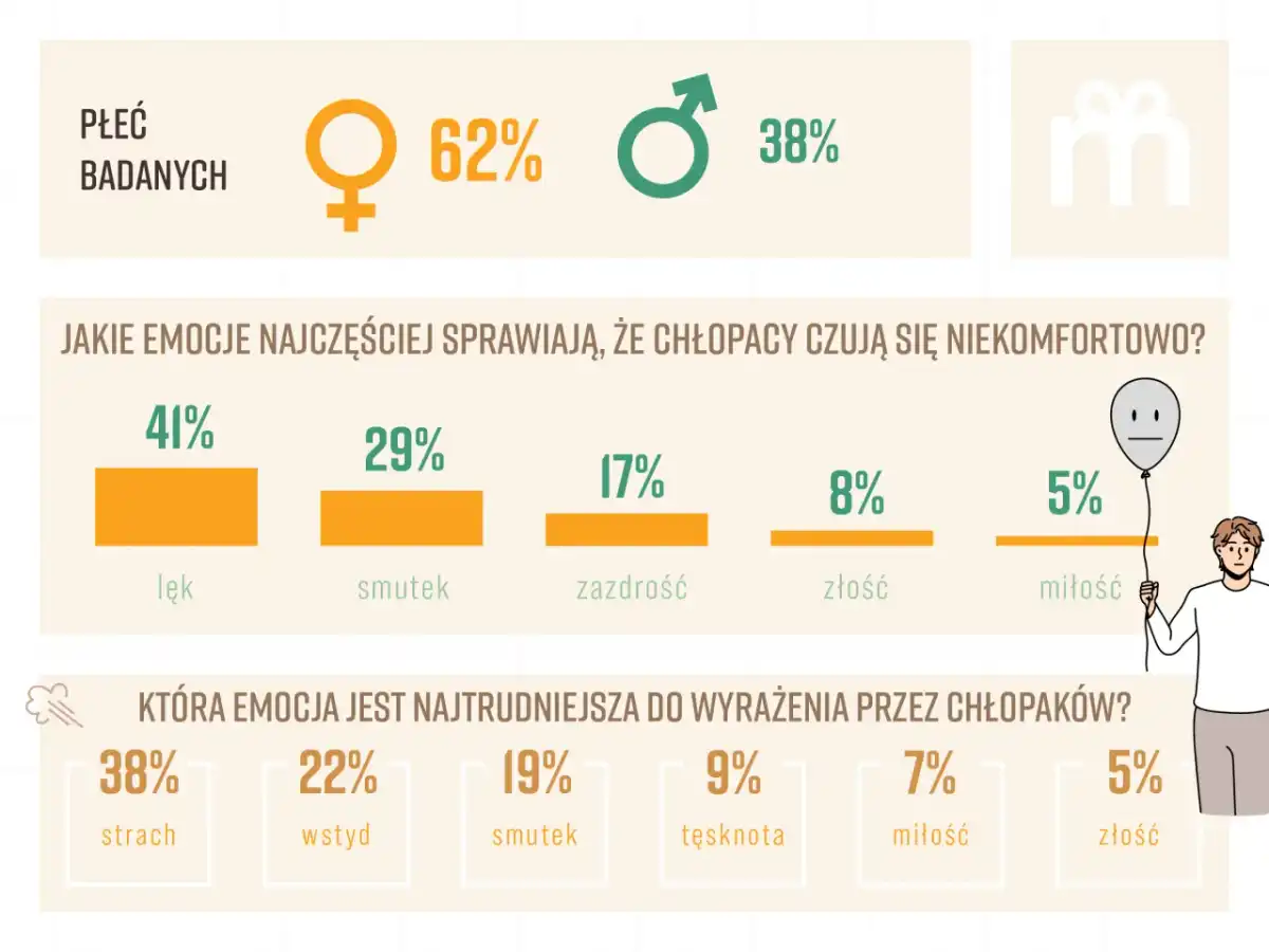 Gdy emocje już opadną - dlaczego ten wers Perfectu wciąż działa?