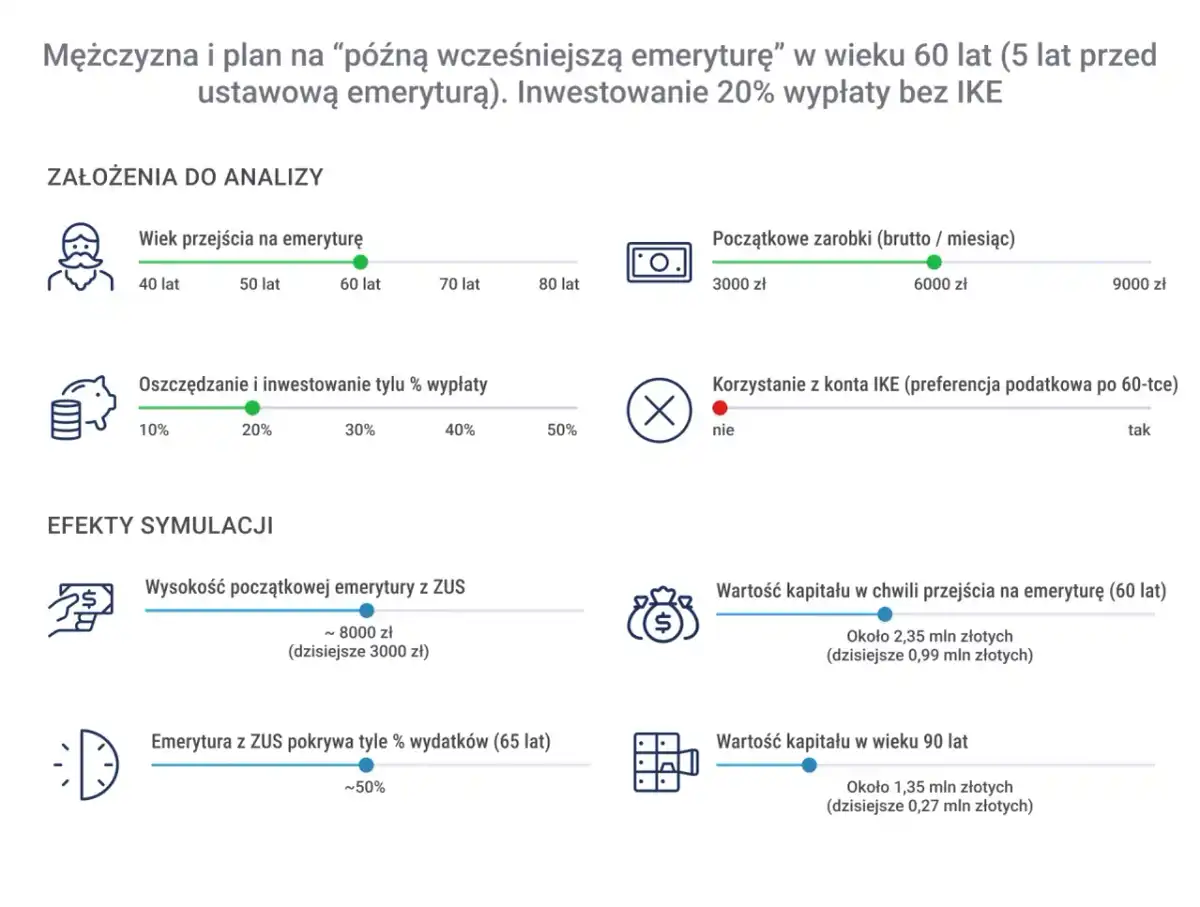 Emerytura pomostowa - Ile wynosi i jak ZUS oblicza świadczenie?