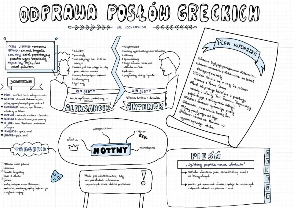 Odprawa posłów greckich: Streszczenie i analiza przed sprawdzianem