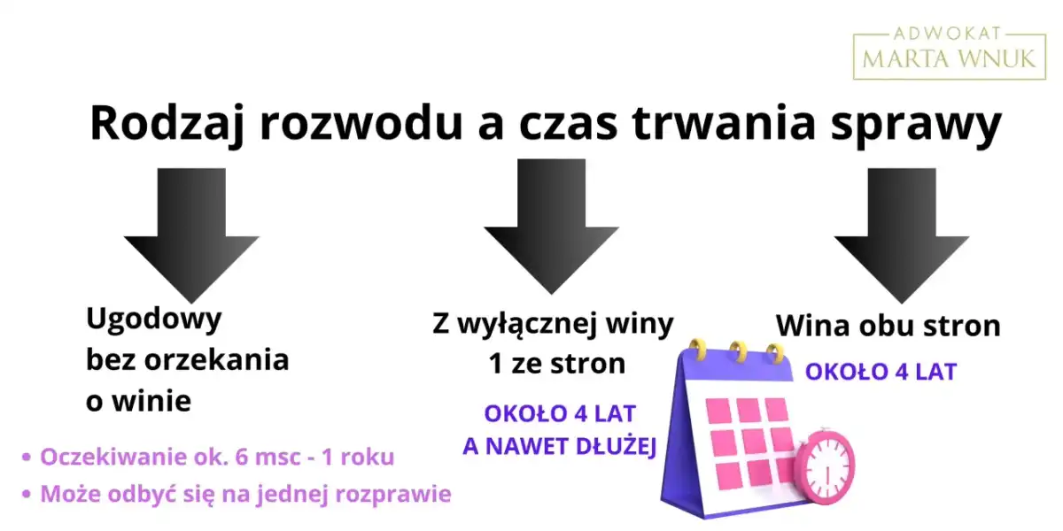 Ile trwa rozwód w Polsce? Prawda o czasie trwania sprawy