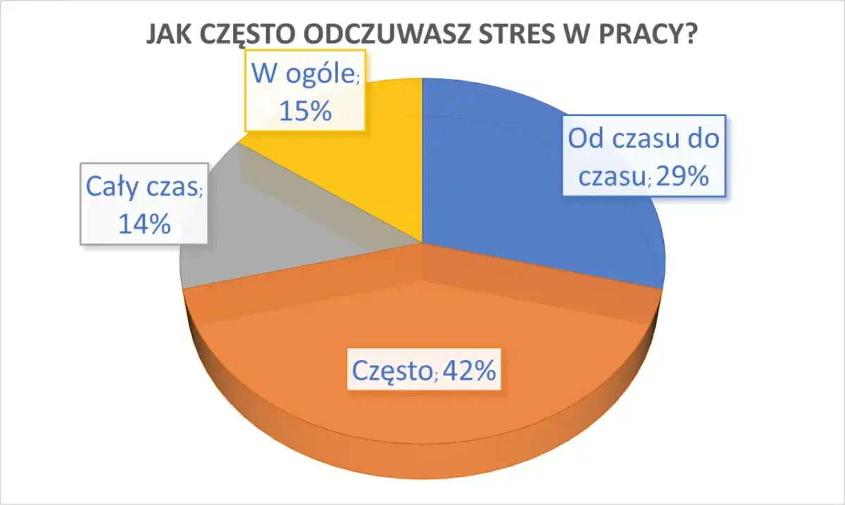 Inteligencja emocjonalna - Jak rozwijać i radzić sobie ze stresem?