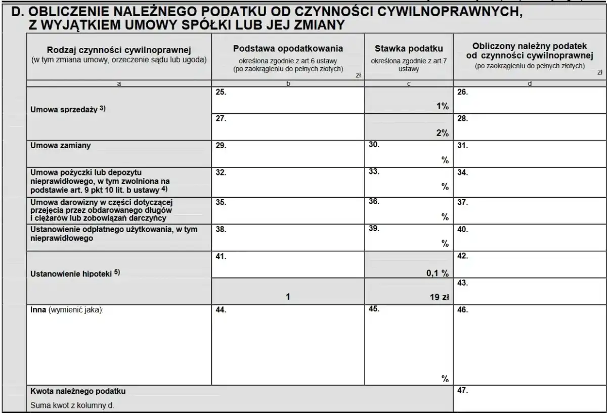 Pożyczka w rodzinie - jak uniknąć PCC i chronić relacje?