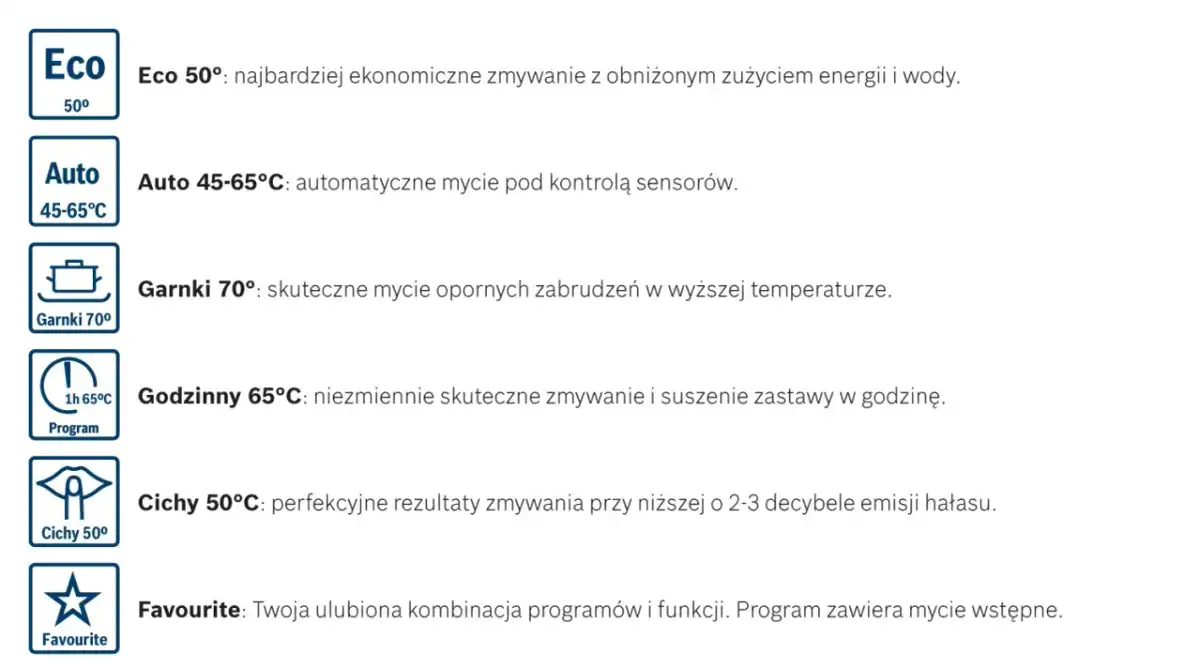 Symbol zmywarki na projekcie - Co oznacza?