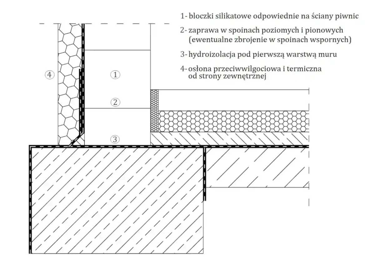 Silikat - czy to materiał dla Ciebie? Poradnik wyboru bloczków