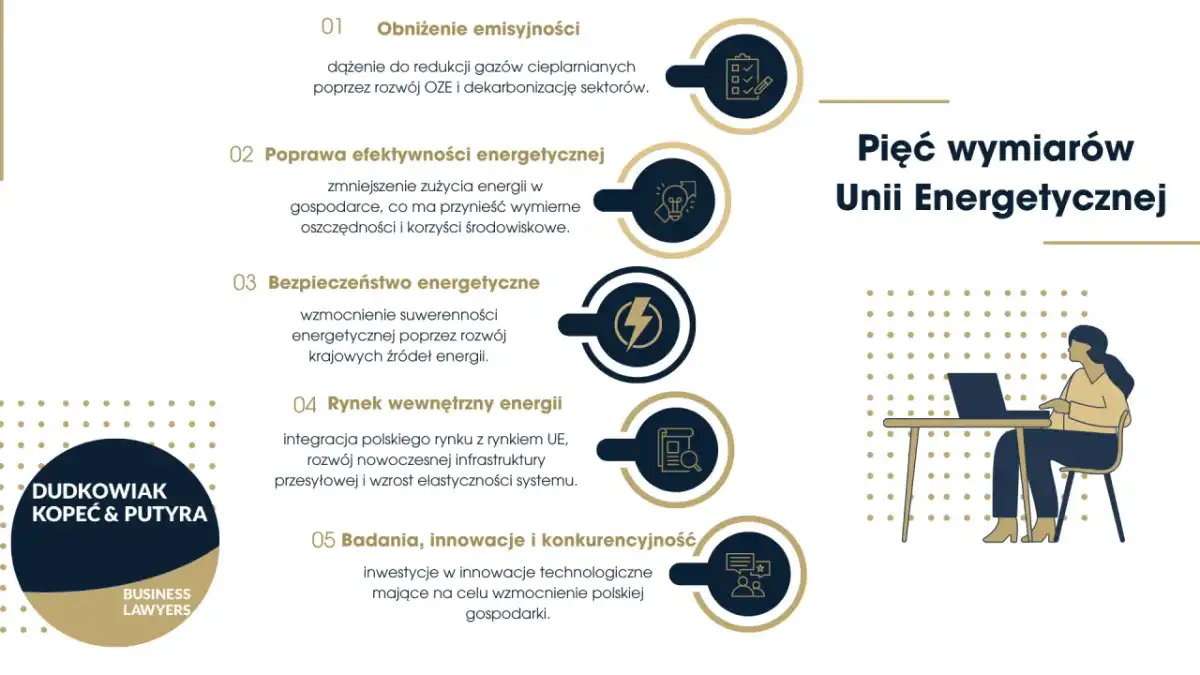 OZE w Polsce - Prawda o transformacji energetycznej. Sprawdź!