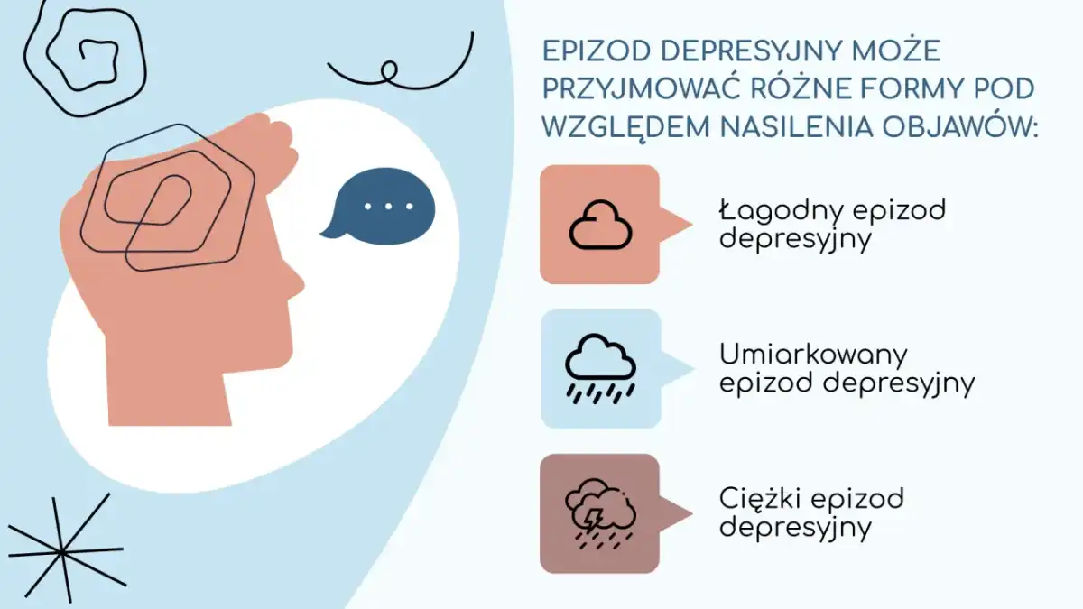 Rodzaje depresji - jak odróżnić epizod, nawrót i ciężką postać