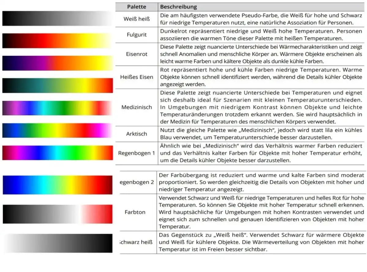 Kalte & warme Farben - So nutzen Sie Farbtemperatur richtig