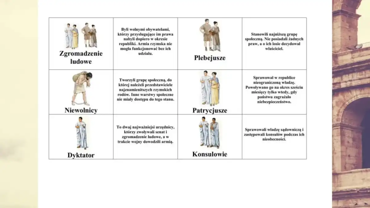 Patrycjusze w Rzymie - skąd brali władzę i jak ją tracili?