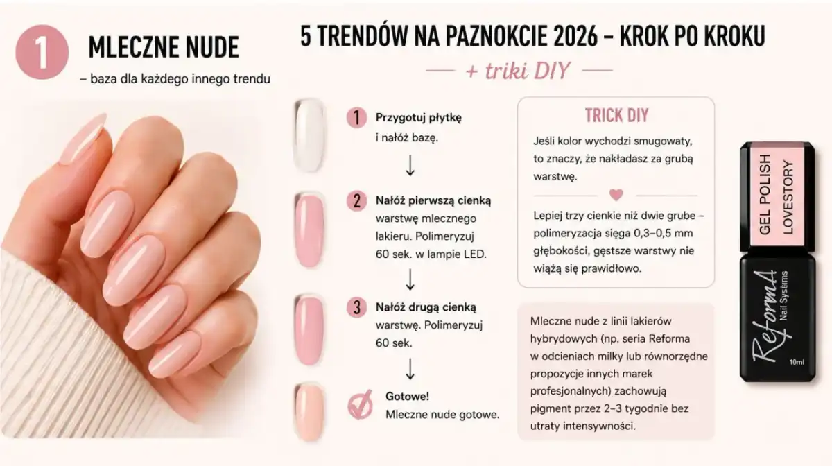 Mleczny manicure - jak dobrać odcień i uniknąć efektu kredy?