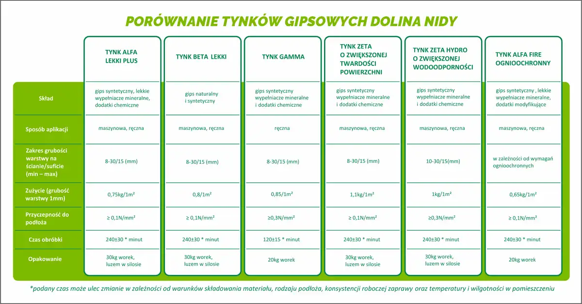Tynki wewnętrzne - Jaki wybrać, by nie żałować? Poradnik!