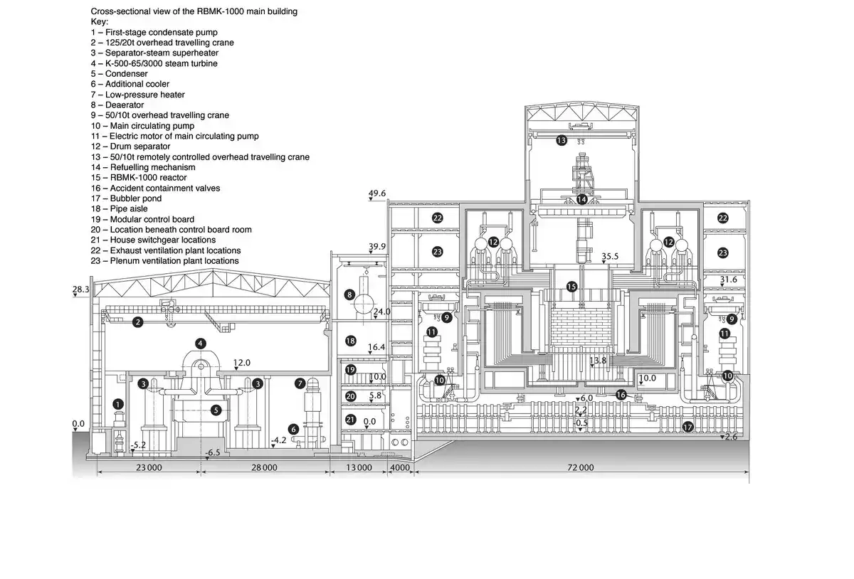 Reaktor RBMK - Czarnobyl to początek. Gdzie pracują dziś?