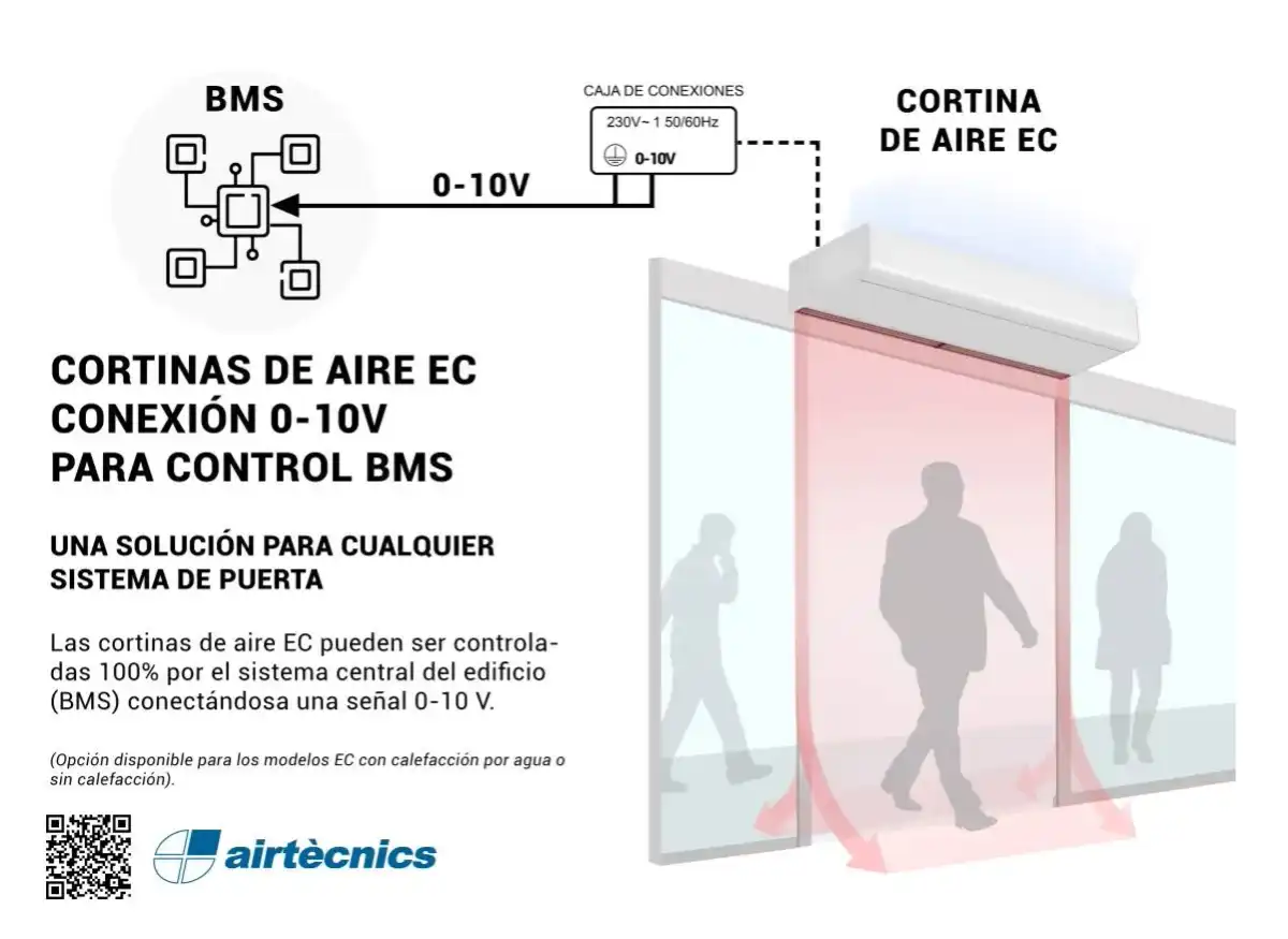 ¿Son efectivas las cortinas de aire? Claves y costes