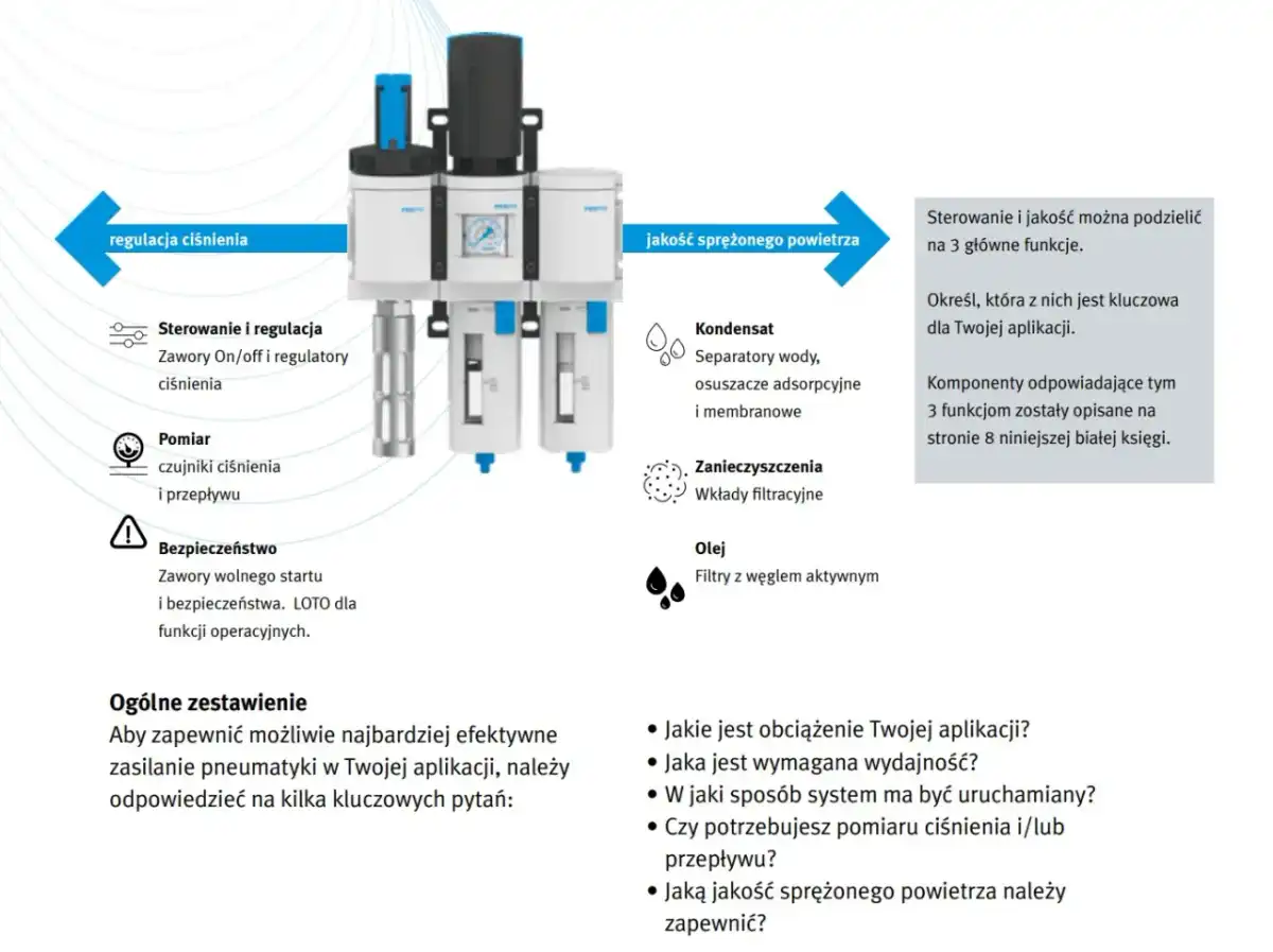 Uzdatnianie sprężonego powietrza - Jak dobrać elementy?
