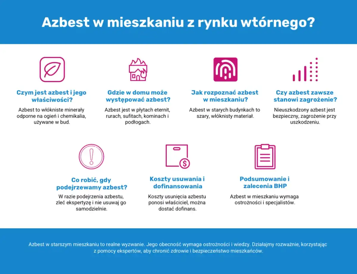 Azbest w budynku - jak rozpoznać i bezpiecznie sprawdzić?