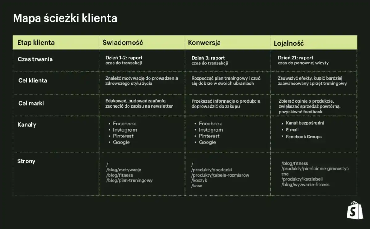 Sprzedaż B2C - Jak skutecznie sprzedawać klientom indywidualnym?