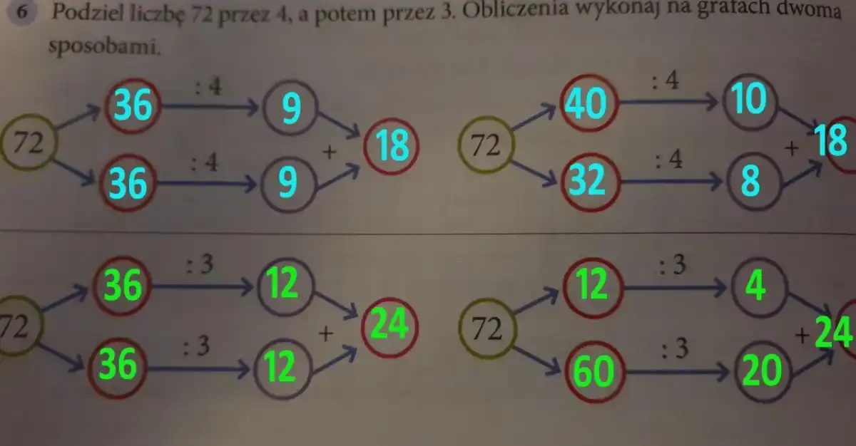 Podzielność przez 4 - Prosty sposób na szybkie obliczenia