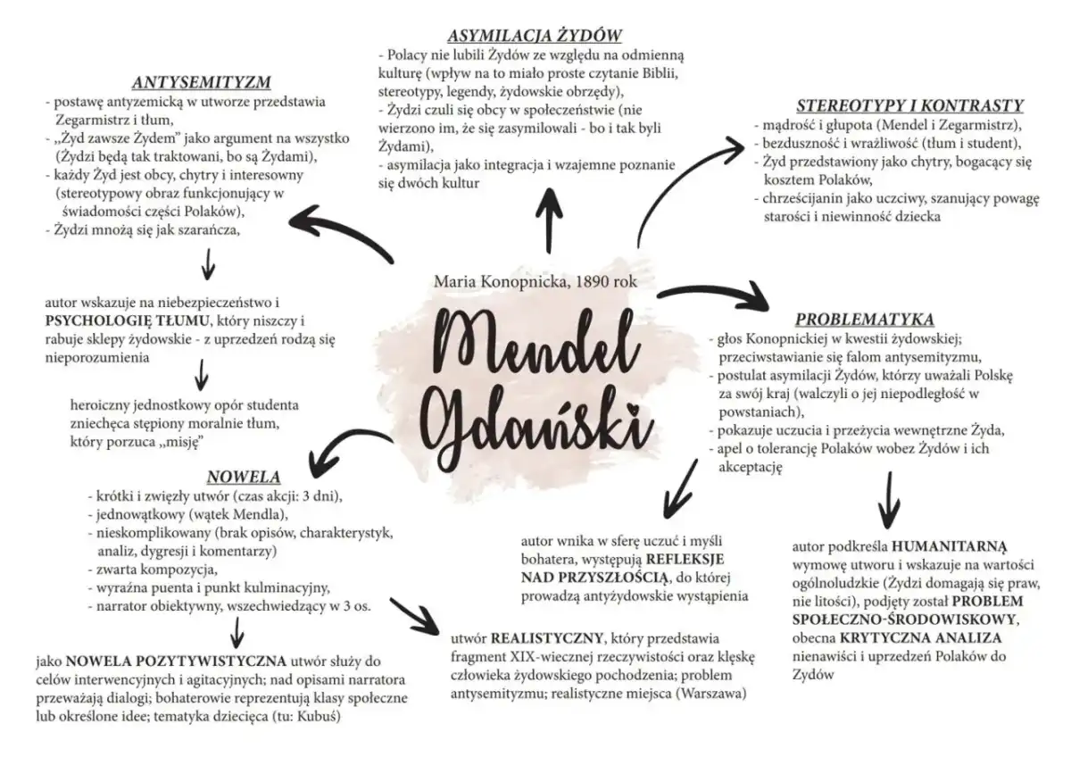 Mendel Gdański streszczenie: Czy wiesz, co umarło w Mendlu?
