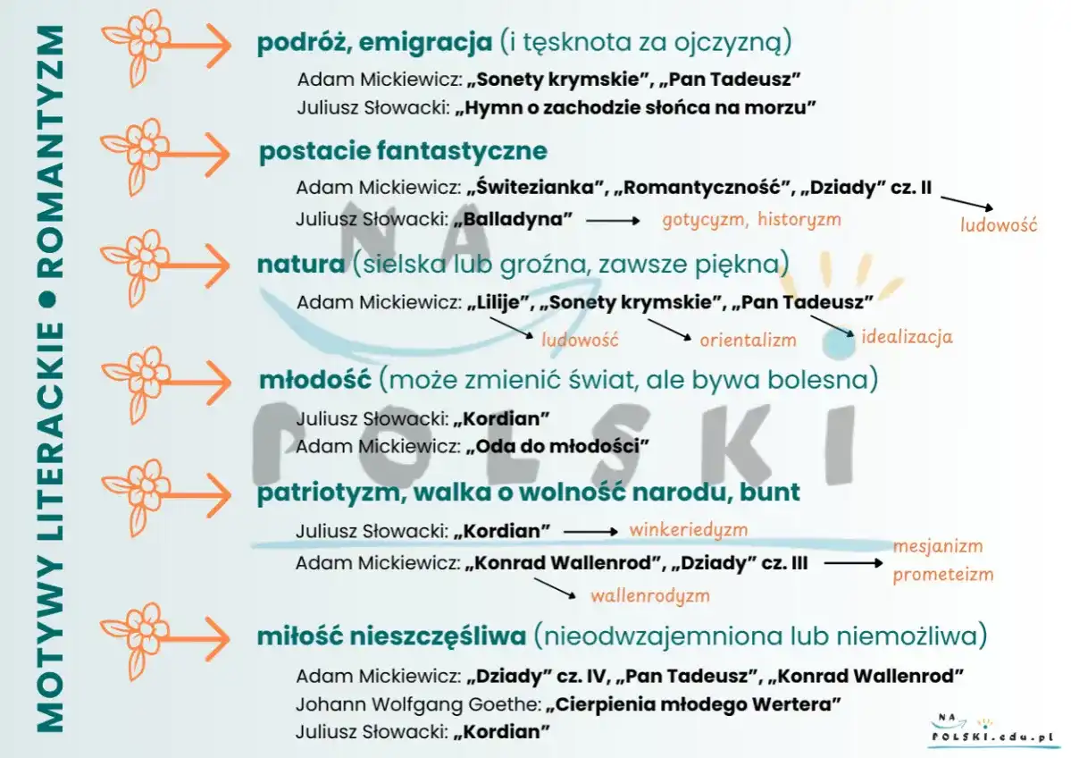 Romantyzm - Co to jest i jak go czytać? Przewodnik po epoce