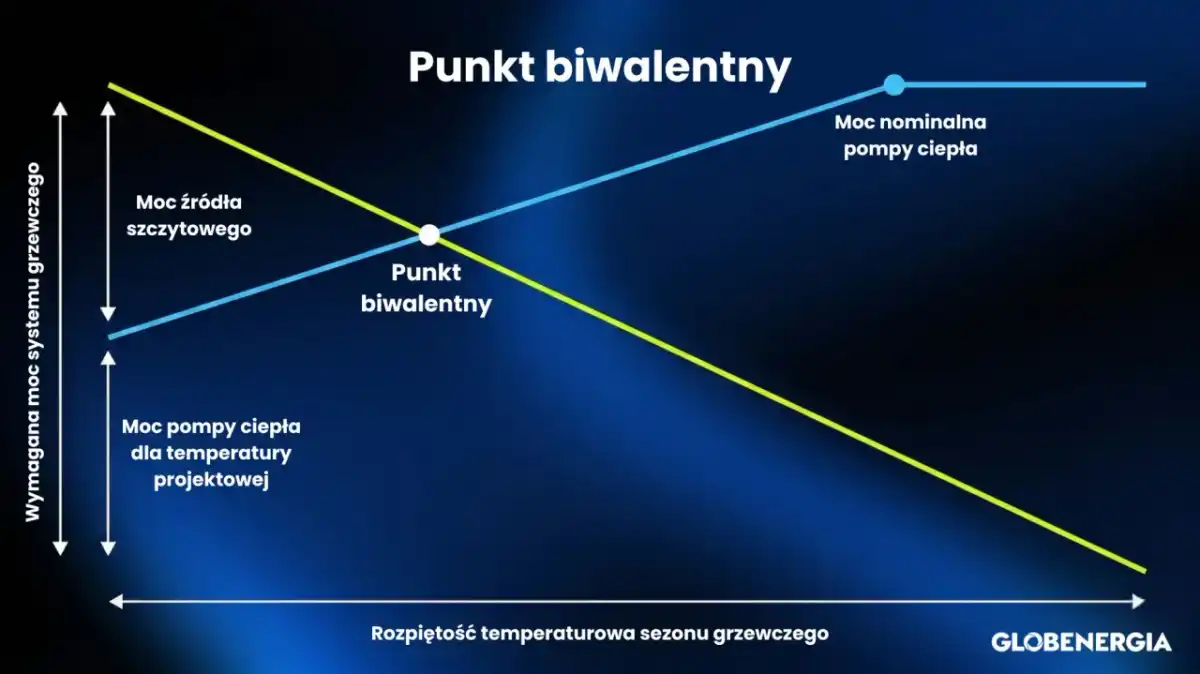 Liczba przeciwna - definicja, jak znaleźć i uniknąć pomyłek