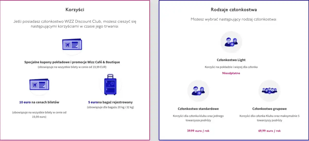 Jak dołączyć do Wizz Discount Club? Instrukcja i korzyści