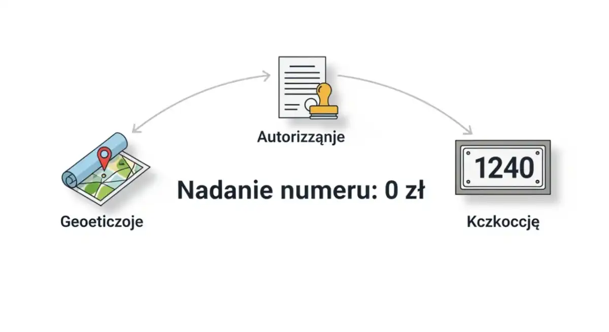 Nadanie numeru domu - Zrób to dobrze i bez błędów!