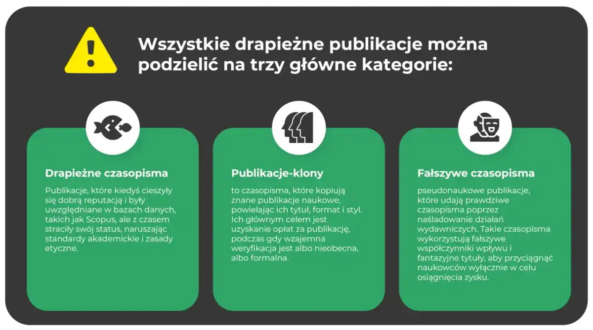 Jak rozpoznać drapieżne wydawnictwo? 10 sygnałów ostrzegawczych