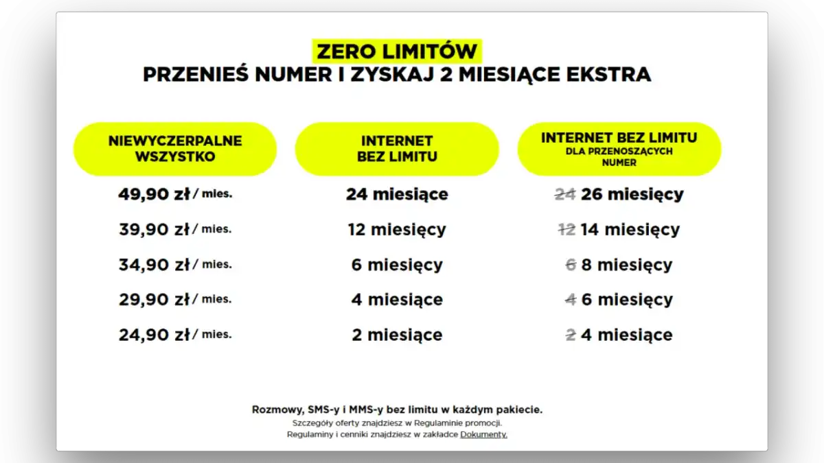 Internet bez limitu - jak wybrać ofertę bez haczyków?