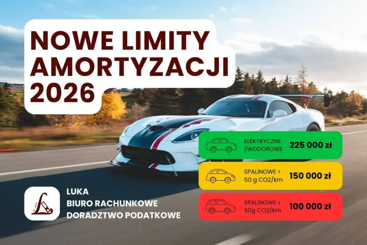 Konfederacja krytykuje limity amortyzacji aut: Co to znaczy dla Ciebie?