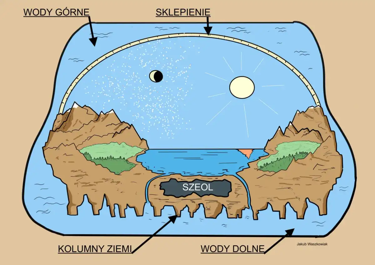 Firmament - Czym jest biblijne sklepienie nieba i jak je rozumieć?