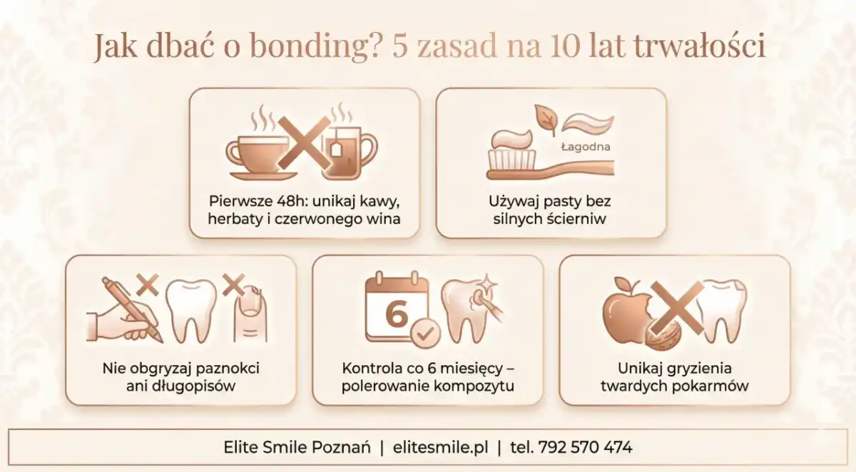 Bonding po 5 latach - Kiedy polerować, a kiedy wymienić? Poznaj ceny