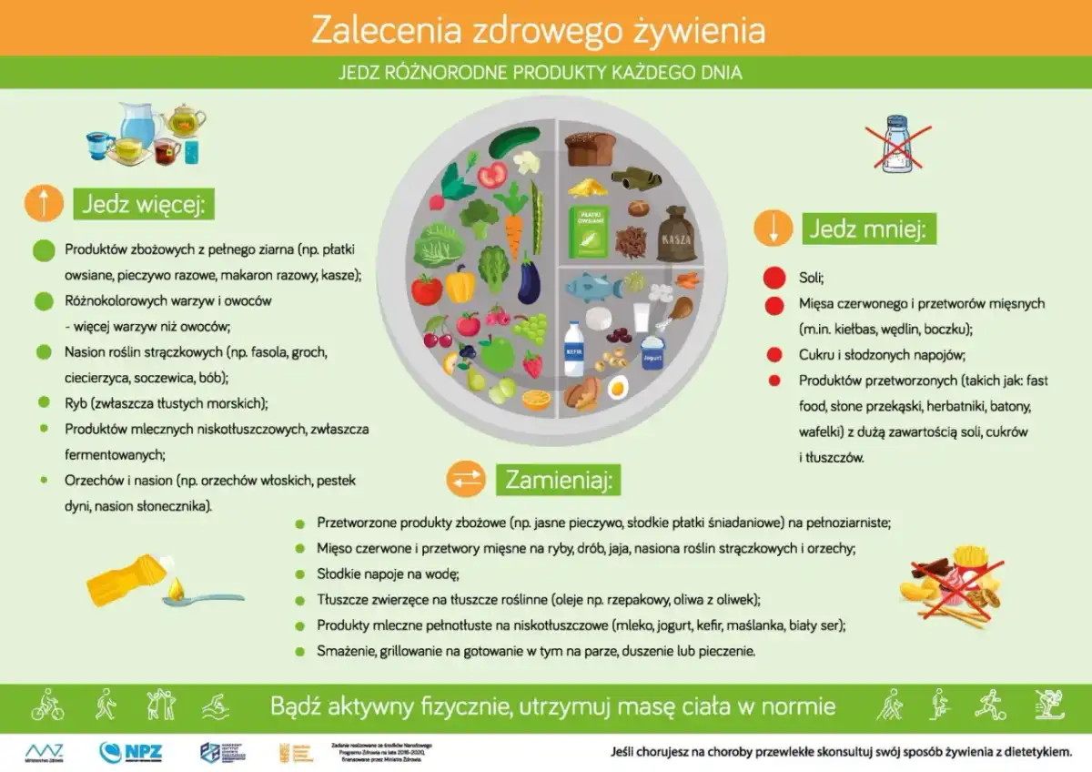 Limit spożycia czerwonego mięsa - Ile to za dużo? Zalecenia ekspertów