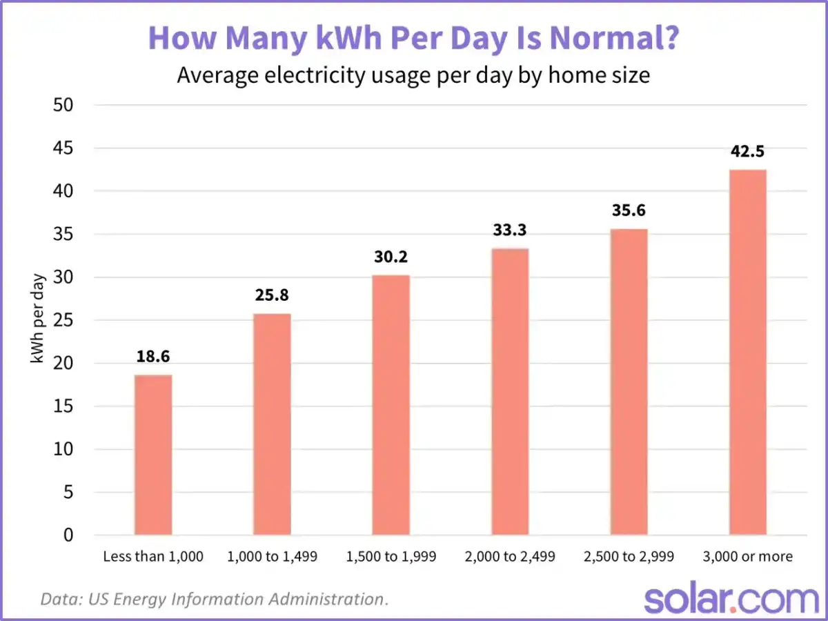 kWh - Co to jest i jak liczyć zużycie prądu w domu?