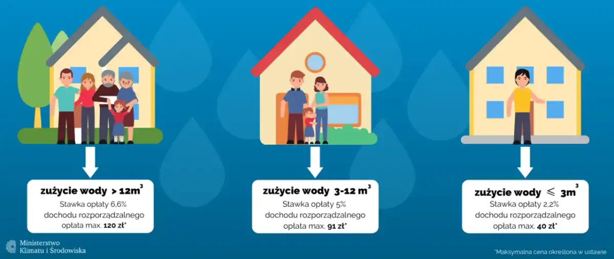 Średnie zużycie wody w domu - Ile to naprawdę jest?
