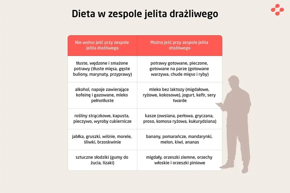 Dieta przy nerwicy jelit: czego unikać (tłuste, smażone, alkohol) i co można jeść (gotowane, pieczone, bez laktozy).